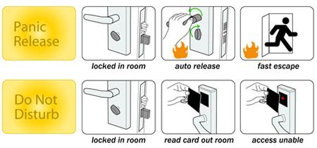 Zinic 합금 RFID 호텔 방 안전 자물쇠 기계적인 비상사태 열쇠